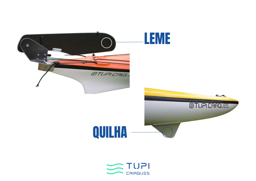 Partes de um caiaque:
Leme e Quilha